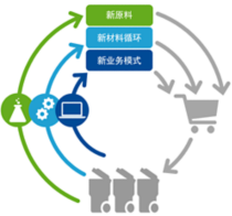 新循环.png