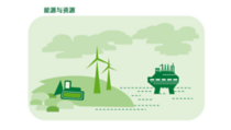 能源与资源CN.png